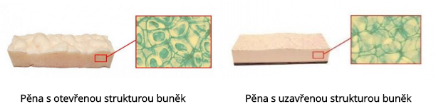 STŘÍKANÁ PĚNOVÁ IZOLACE - ZATEPLENÍ DOMŮ